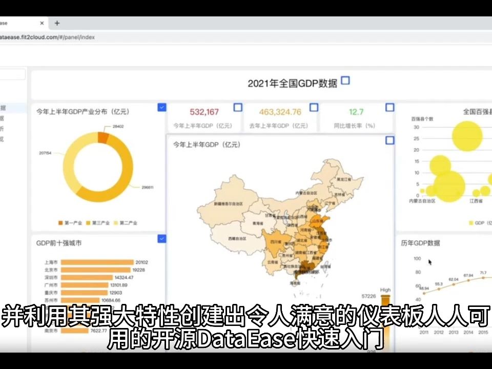 一款开源数据分析和可视化工具:DataEase哔哩哔哩bilibili