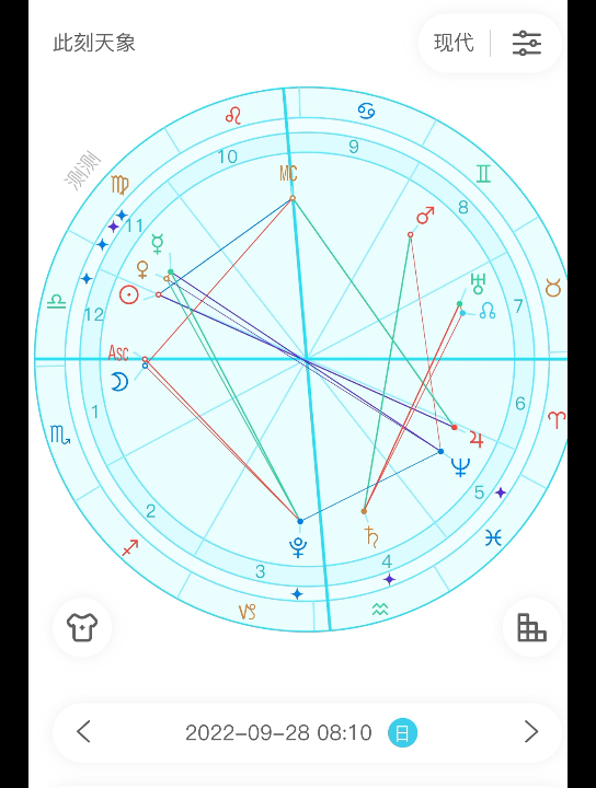 【寒露问星】2022年9月28日星盘分析(月进天蝎座)#星座运势#日运哔哩哔哩bilibili