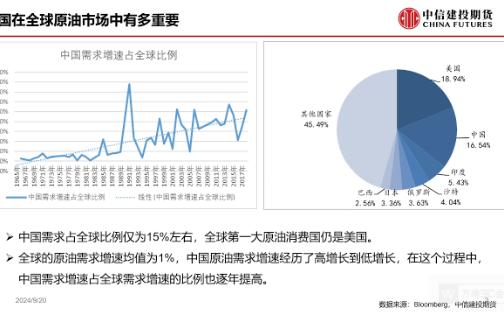 能源化工后市展望哔哩哔哩bilibili