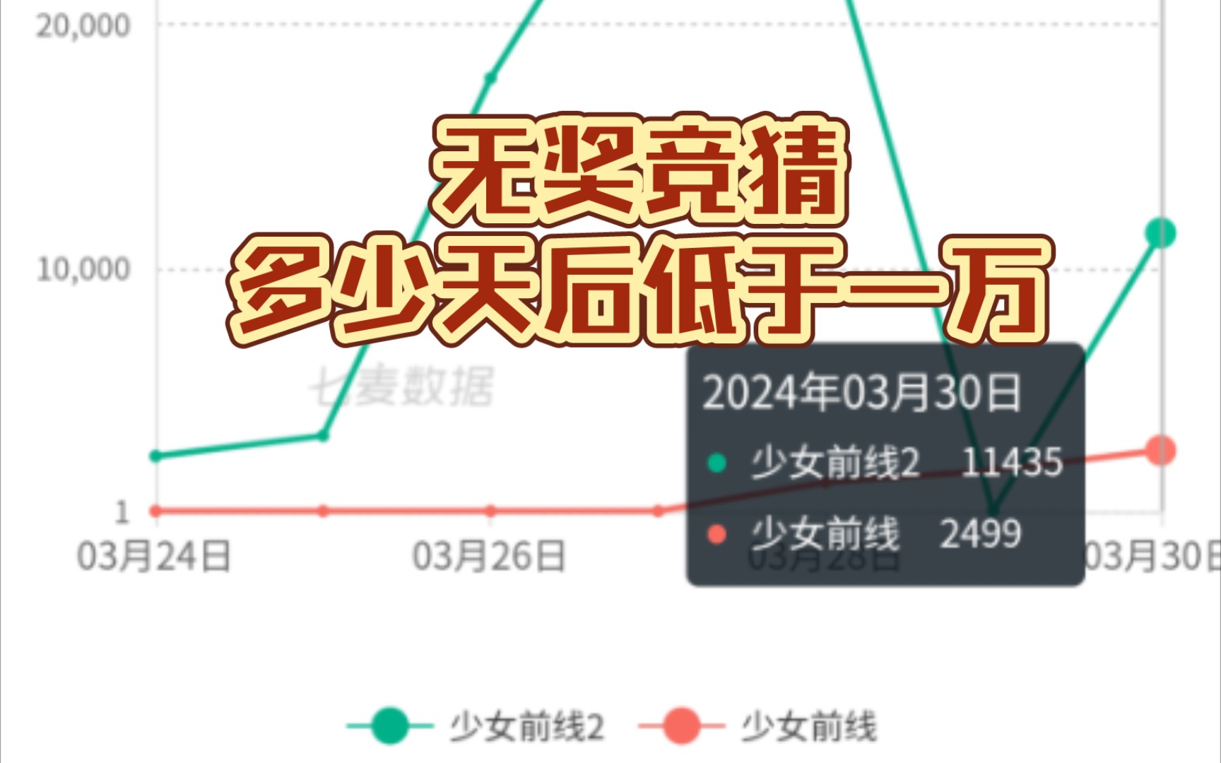 前途无量!少前二流水暴涨近4000倍哔哩哔哩bilibili