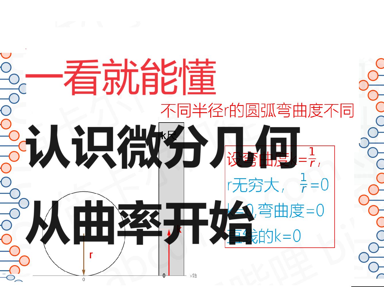 认识微分几何从曲率开始,人人都能懂的微分几何哔哩哔哩bilibili