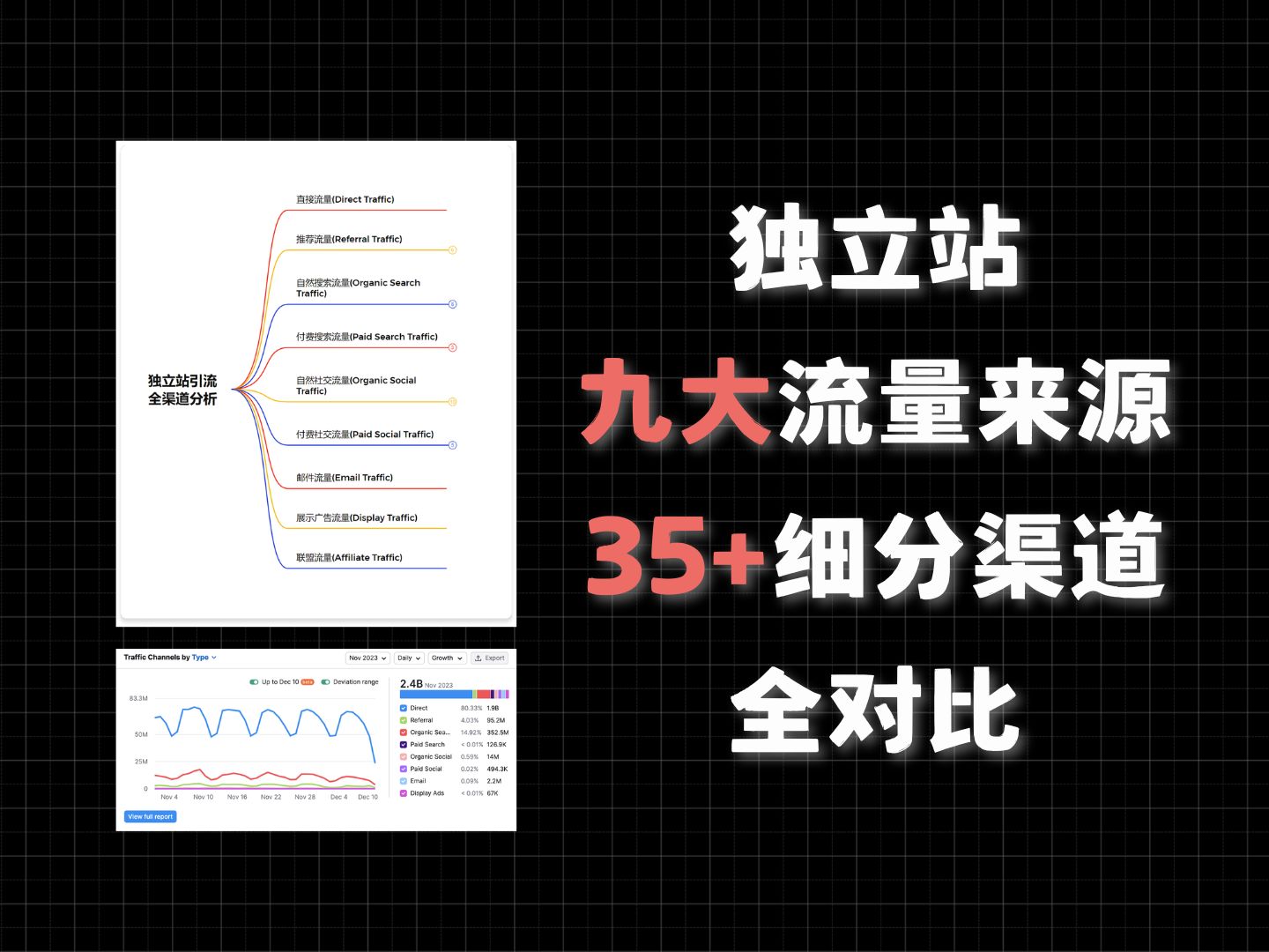 独立站引流布局篇 引流推广实操哔哩哔哩bilibili