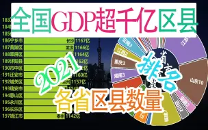 Descargar video: 2021全国生产总值破千亿区县市排名，江苏数量第一，广东前十占四