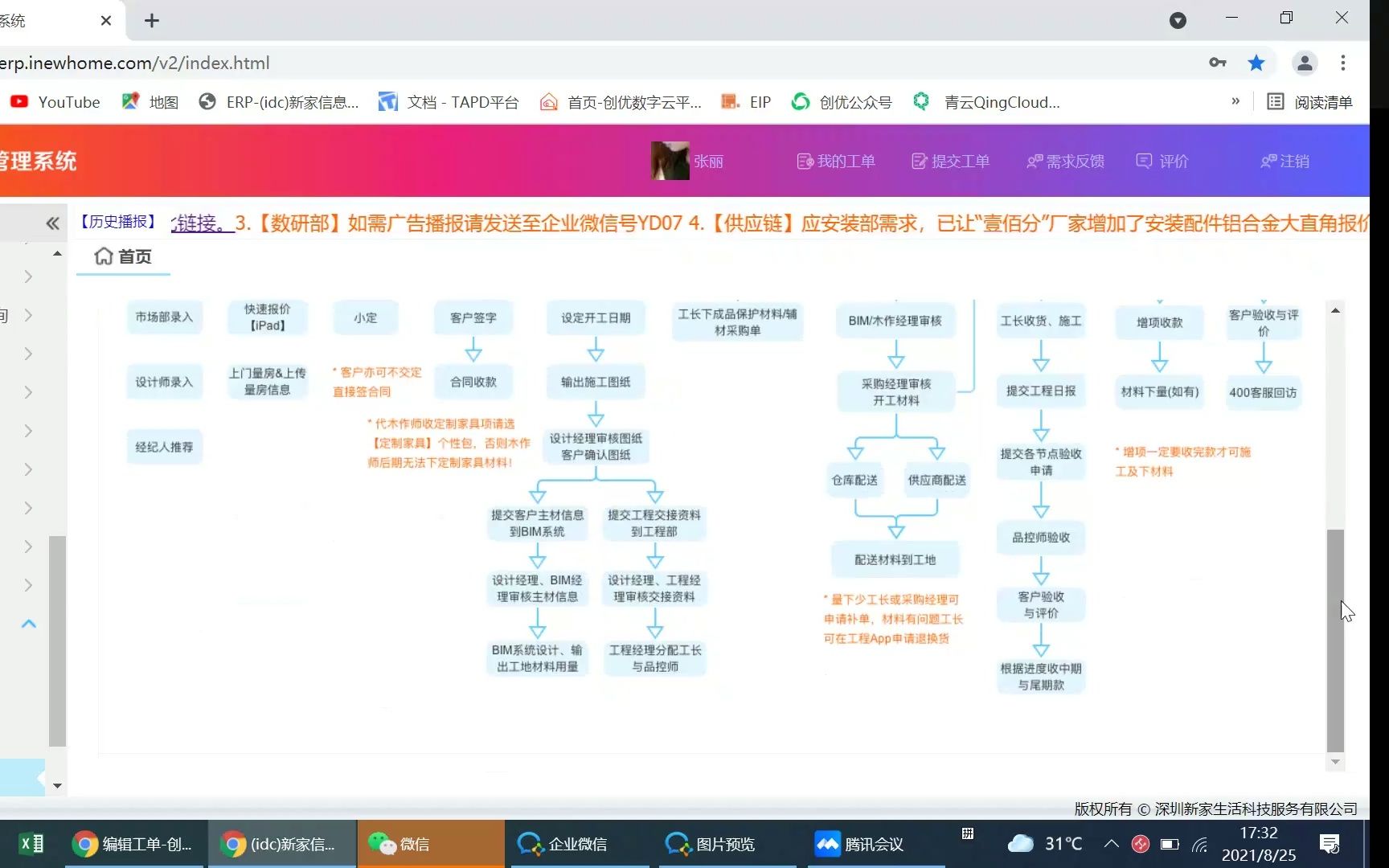 ERP系统客户服务与交付流程分享会哔哩哔哩bilibili