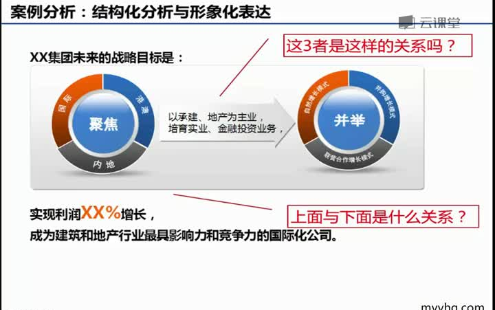 学习商业PPT制作哔哩哔哩bilibili