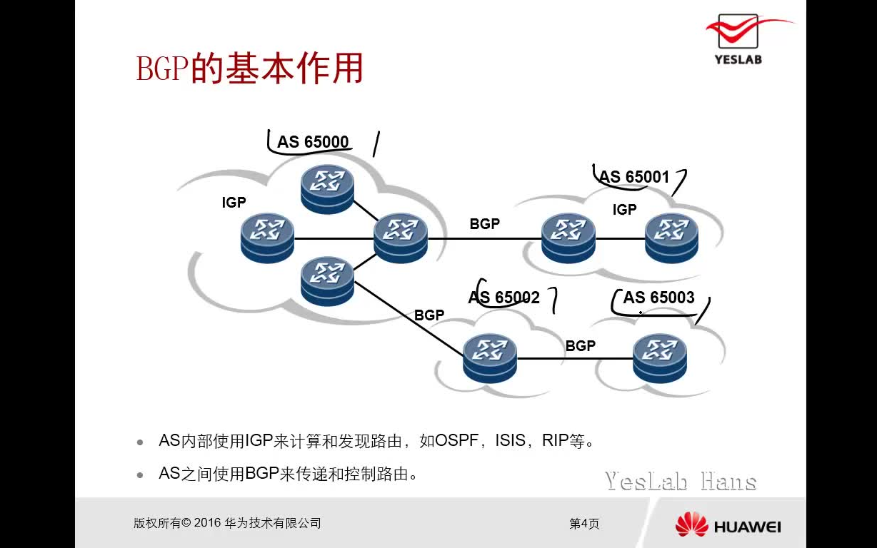 6集讲透BGP全套华为认证HCIA/HCIP网络技术哔哩哔哩bilibili