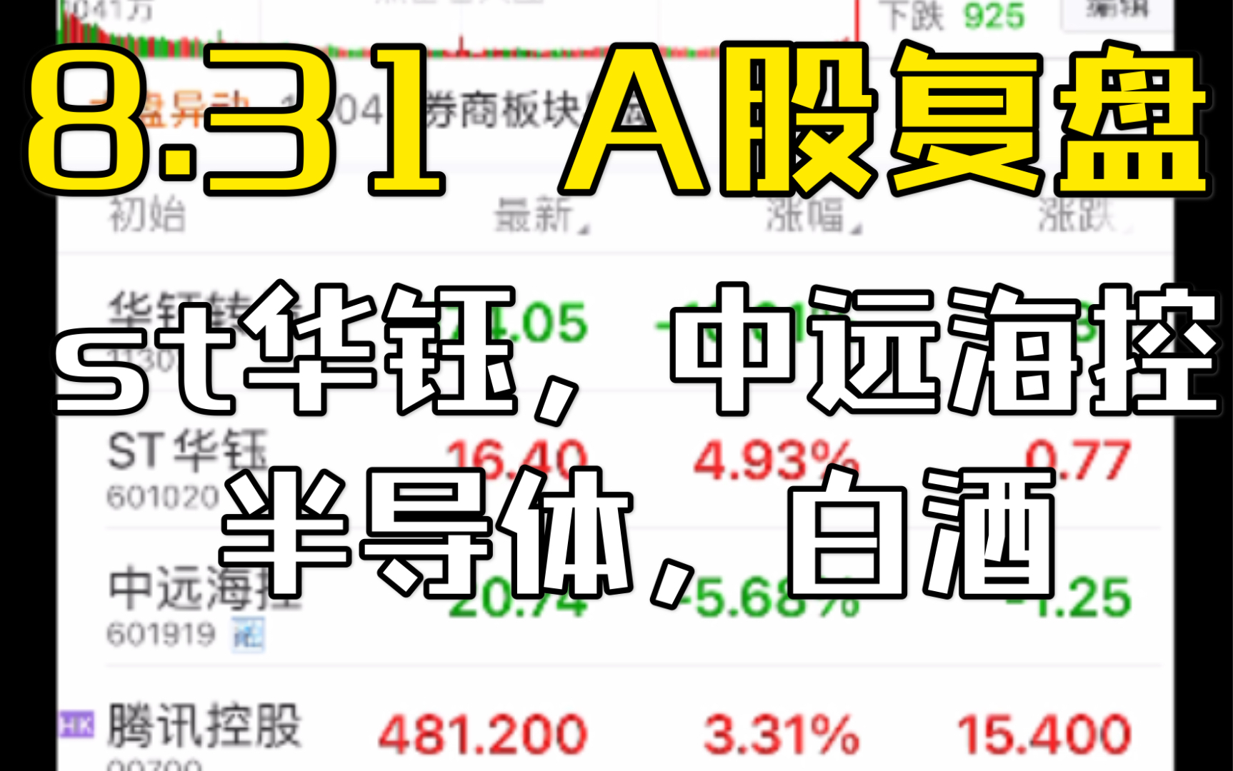 8.31 A股复盘:st华钰,中远海控,半导体,白酒哔哩哔哩bilibili