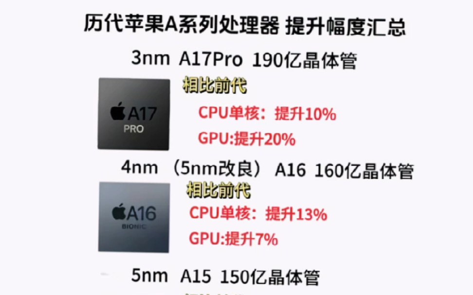 历代苹果A系列处理器提升幅度汇总!哔哩哔哩bilibili