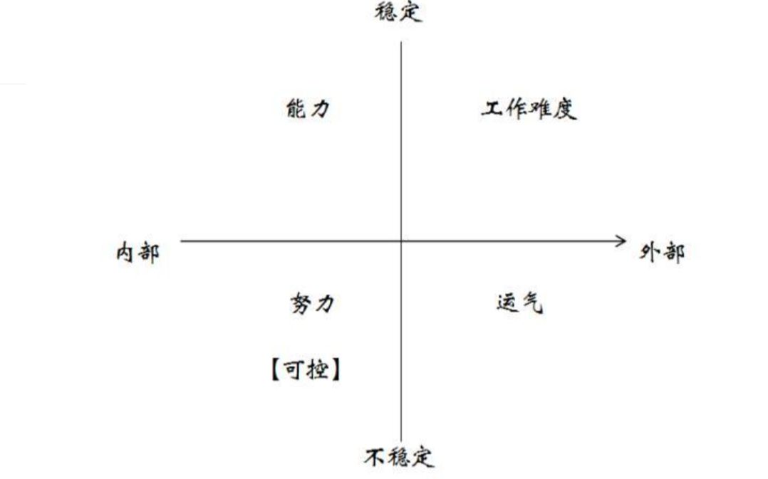 【科普课录播】你应该正确认识你自己!——自我效能感之韦纳归因哔哩哔哩bilibili