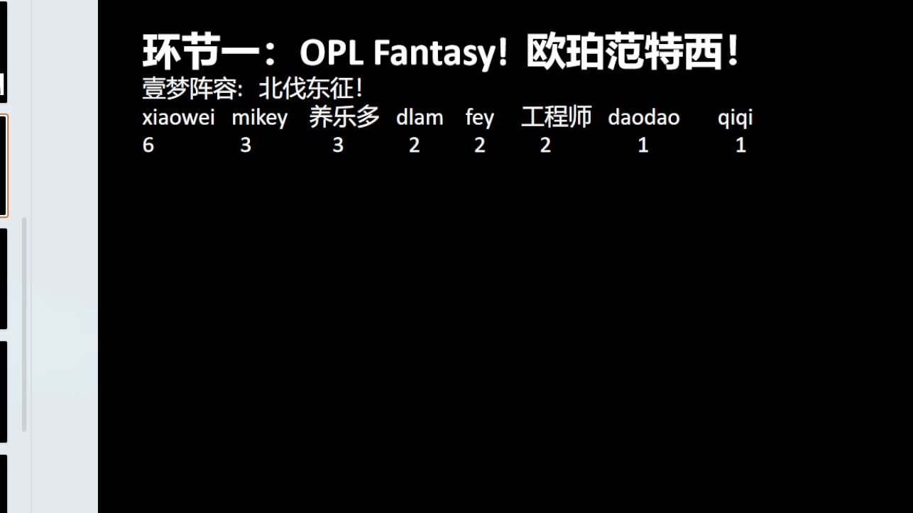 O盟大会,模拟拍卖部分直播录像