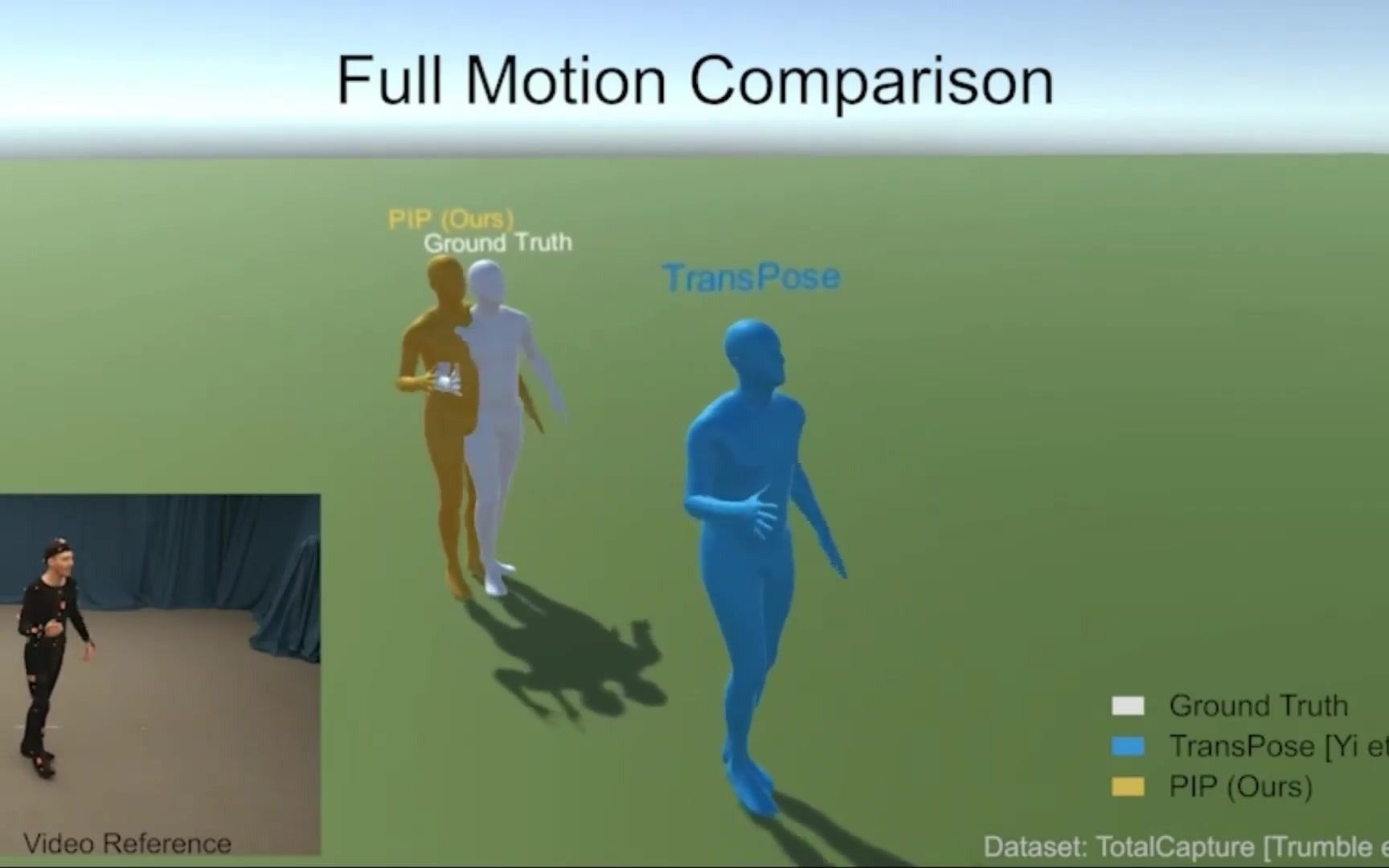 【CVPR 2022】清华团队仅用6个惯性传感器实现实时人体运动捕捉,前景无限!哔哩哔哩bilibili