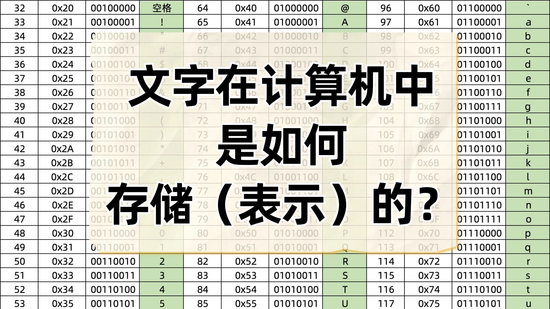 文字在计算机中是如何存储的?如何用二进制表示字母和符号?哔哩哔哩bilibili