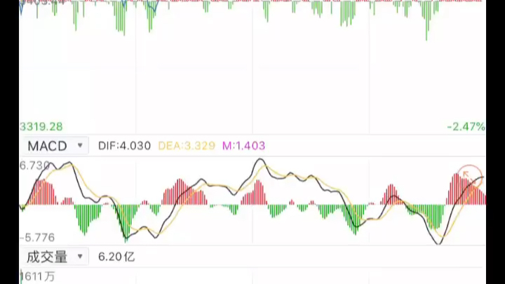 [图]7.11 手机炒股基础知识点，B站最详细最基础最易懂！小白必修课