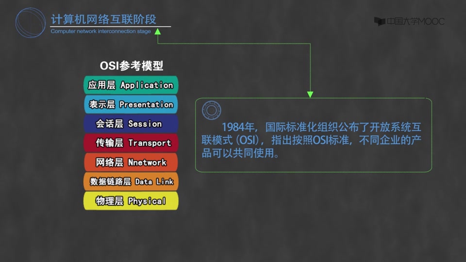 [图]计算机网络技术（吉林大学）