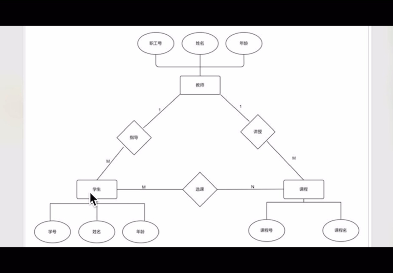 数据库课程设计案例，数据库课程设计案例分享与心得