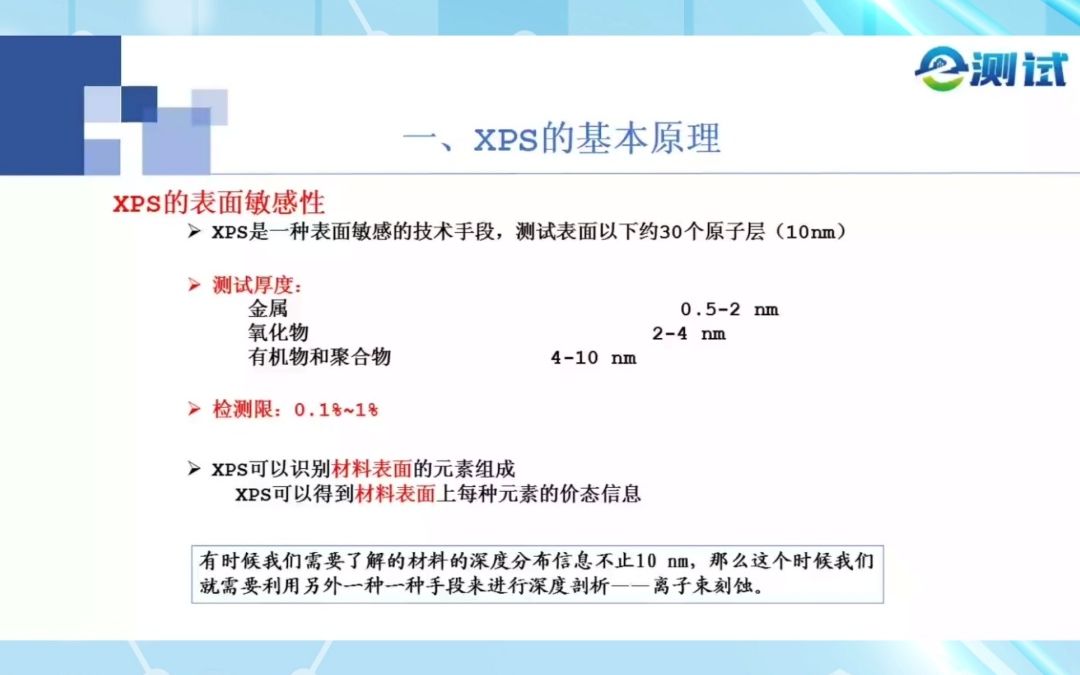 【XPS】表面分析技术||实验|科研|干货哔哩哔哩bilibili