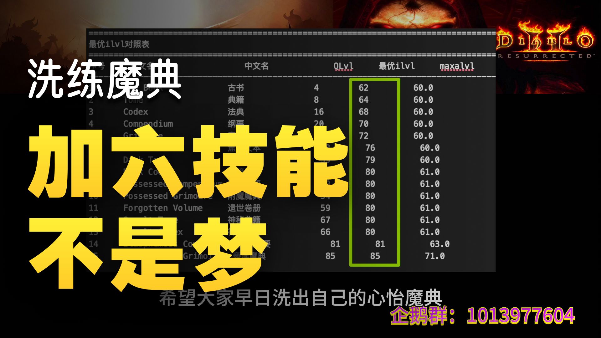 可保留的魔典以及洗魔典需要的物品等级