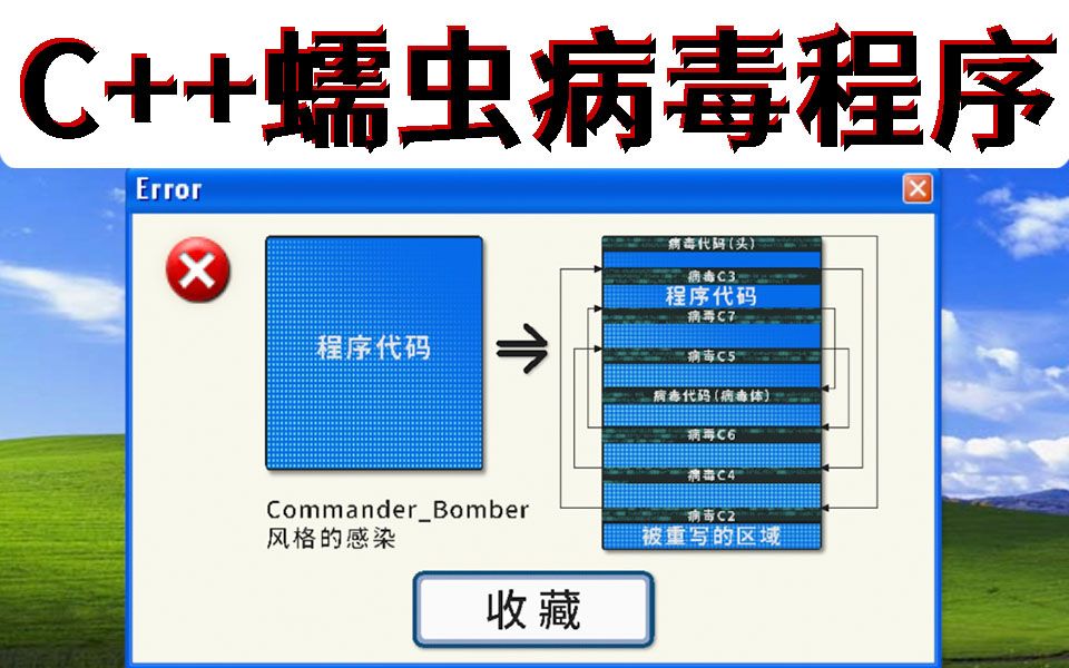 C语言熊猫烧香病毒原理解析!首例大型计算机病毒的传播感染力(仅供学习 )~哔哩哔哩bilibili