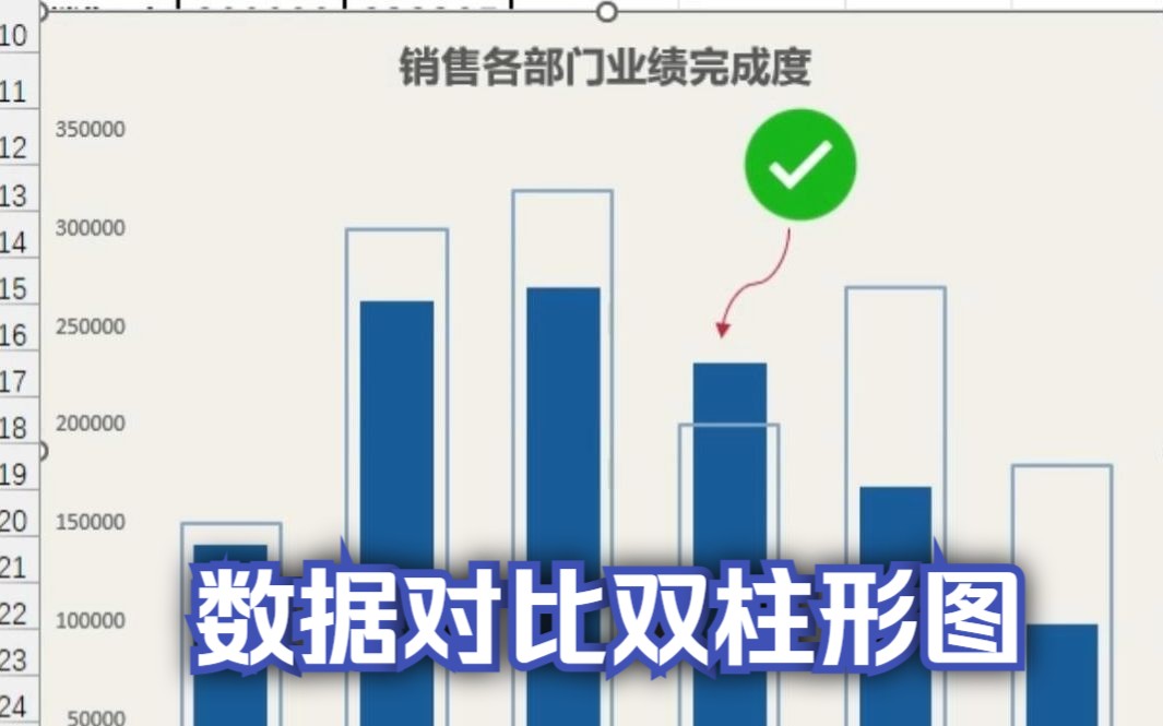 数据对比的双柱形组合图:目标vs实际;预算vs花费哔哩哔哩bilibili