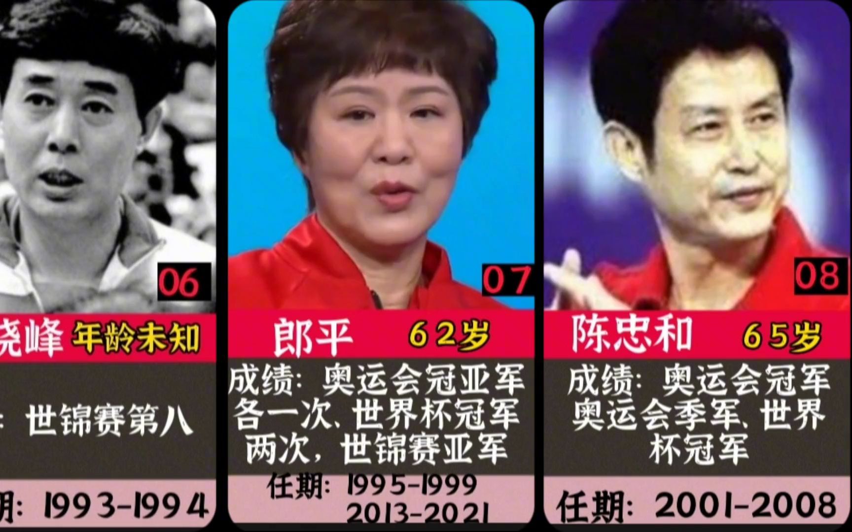 中国女排11位历届主教练任期及成绩.袁伟民成绩最好,王宝泉最差哔哩哔哩bilibili