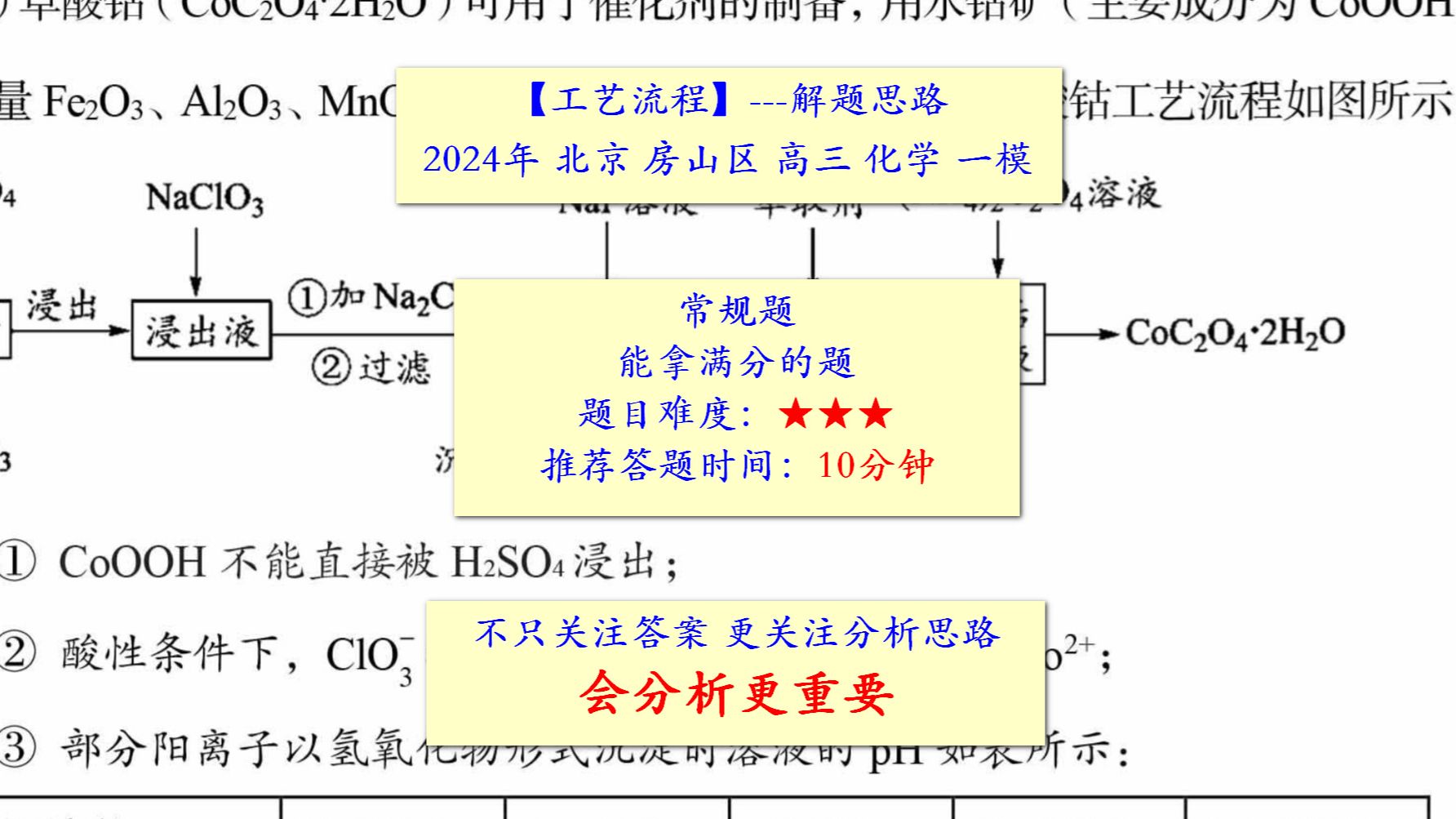 【工艺流程】2024年 北京 房山区 高三 化学 一模 解题思路 常规题 能拿满分的题 题目难度:★★★ 推荐答题时间:10分钟哔哩哔哩bilibili