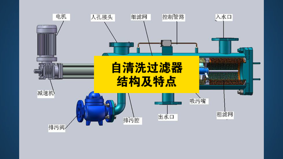 自清洗过滤器结构及特点哔哩哔哩bilibili