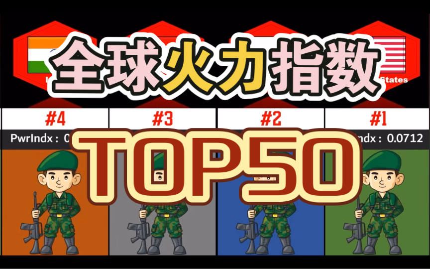 火力排行_全球国家TOP50火力指数排行榜!韩...
