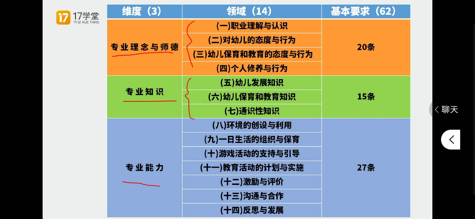 [图]幼儿园教师专业标准