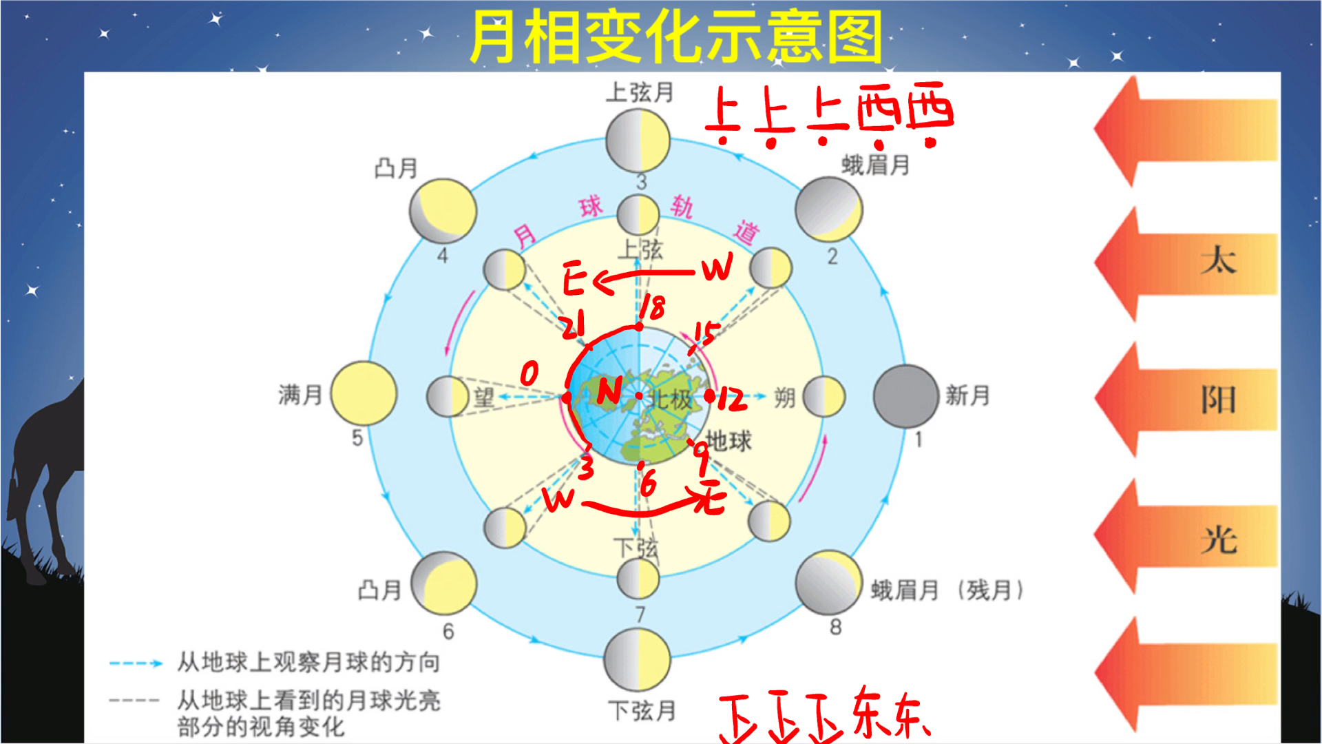 月相的变化哔哩哔哩bilibili