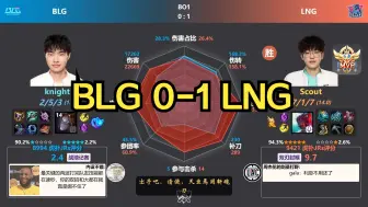 Download Video: BLG 0-1 LNG 虎扑现状+赛后数据雷达图 | S14全球总决赛瑞士轮