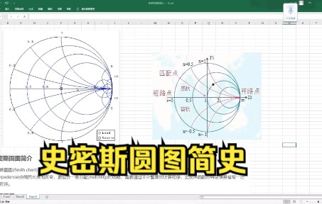 史密斯圆图简史,复数平面是如何被扳弯的,射频基础必备知识哔哩哔哩bilibili