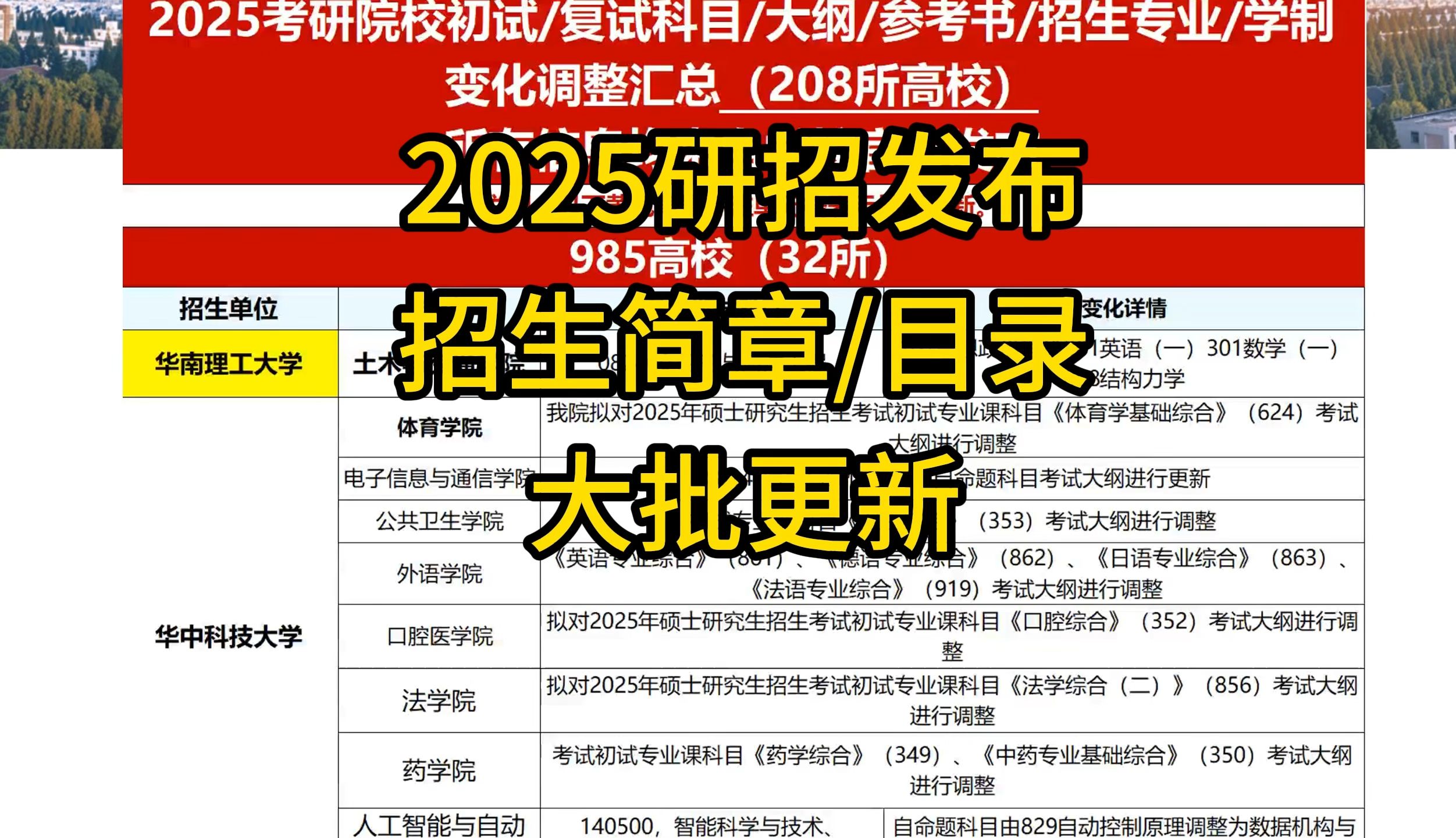 2025年硕士研究生招生简章、专业目录、改考大批更新!哔哩哔哩bilibili