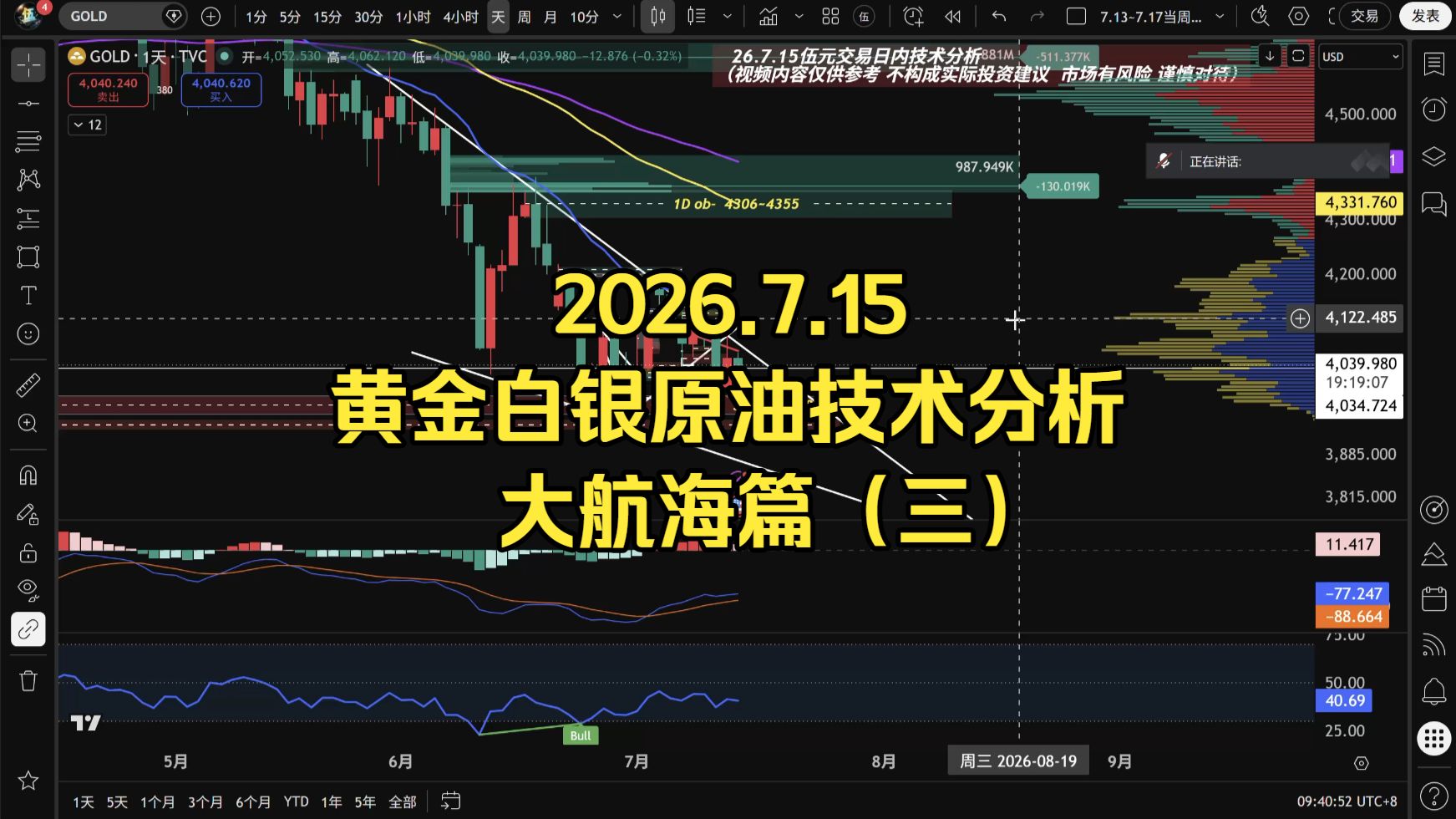 2026.7.15 黄金白银原油技术分析 大航海篇（三）
