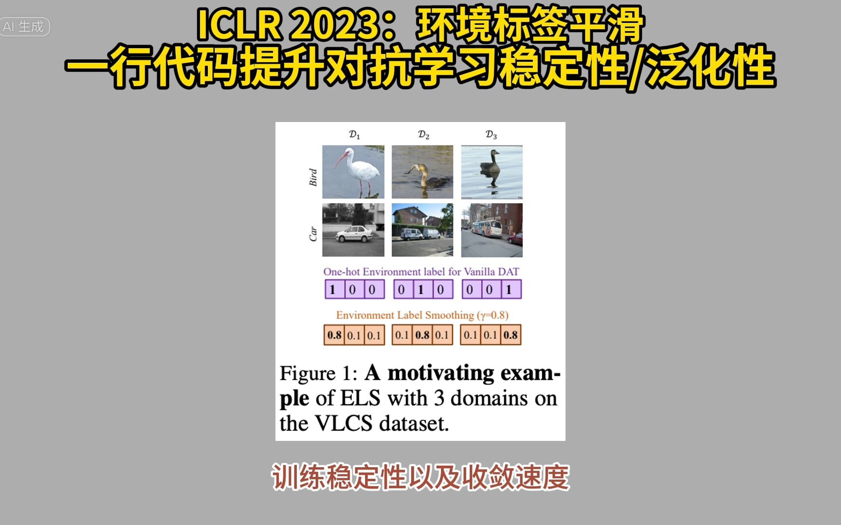 ICLR 2023:环境标签平滑,一行代码提升对抗学习稳定性/泛化性哔哩哔哩bilibili