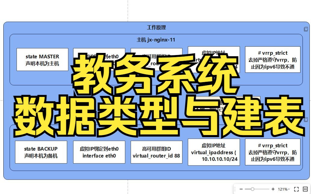 教务系统搭建05数据类型与建表哔哩哔哩bilibili