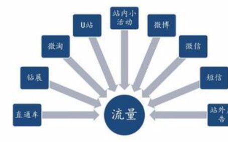 淘宝运营5天暴刷200单不被抓的唯一玩法哔哩哔哩bilibili