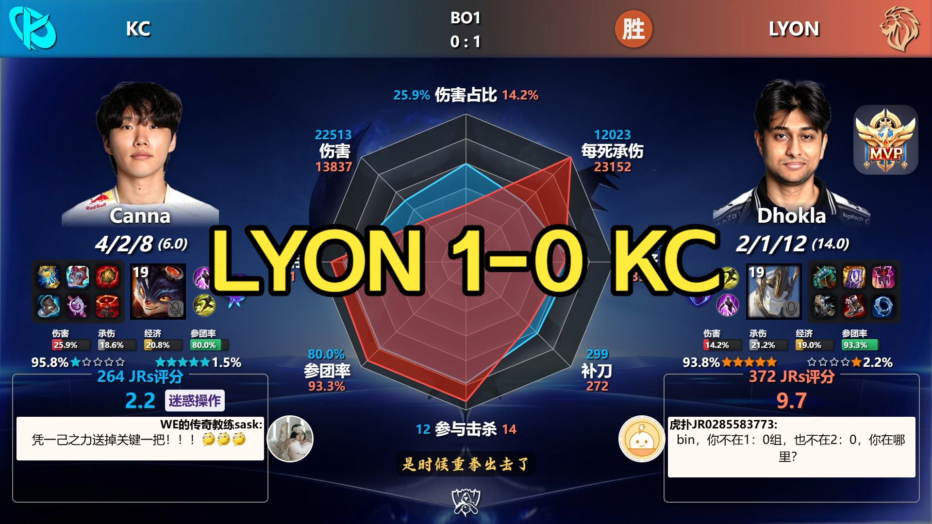 印度神王一夫当关！LYON 1-0 KC 赛后数据雷达图丨2026全球总决赛-瑞士轮