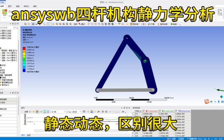 [图]ansysworkbench四杆机构静力学分析