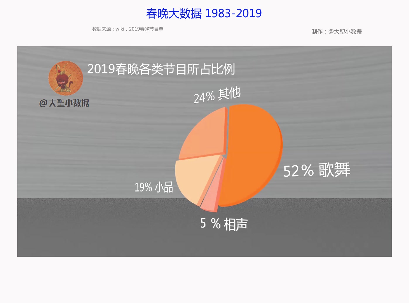 春晚节目类型统计图图片