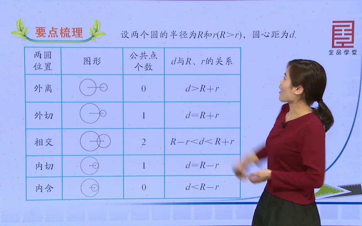 [图]中考数学必考：空间图形-圆与圆的位置关系，必考题型