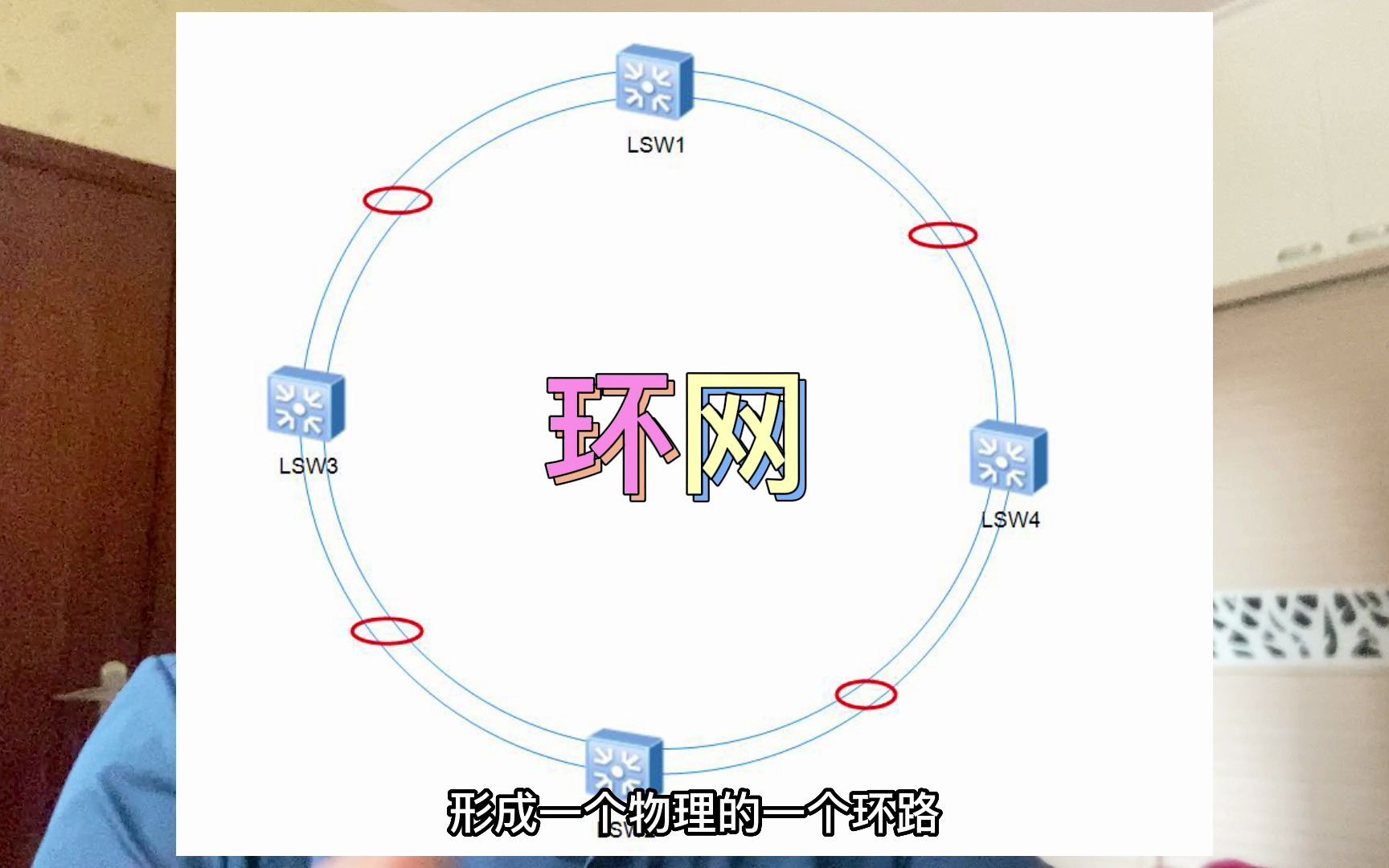 环网知道吗?网络平时我们防环,今天我们造环来保障业务哔哩哔哩bilibili