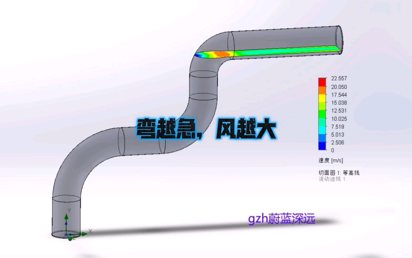 ＂弯越急、风越大” SW Flow simulation模拟三种曲率半径弯头:R=2D、R=1.5D、R=1D内流场分布3上视截面图哔哩哔哩bilibili