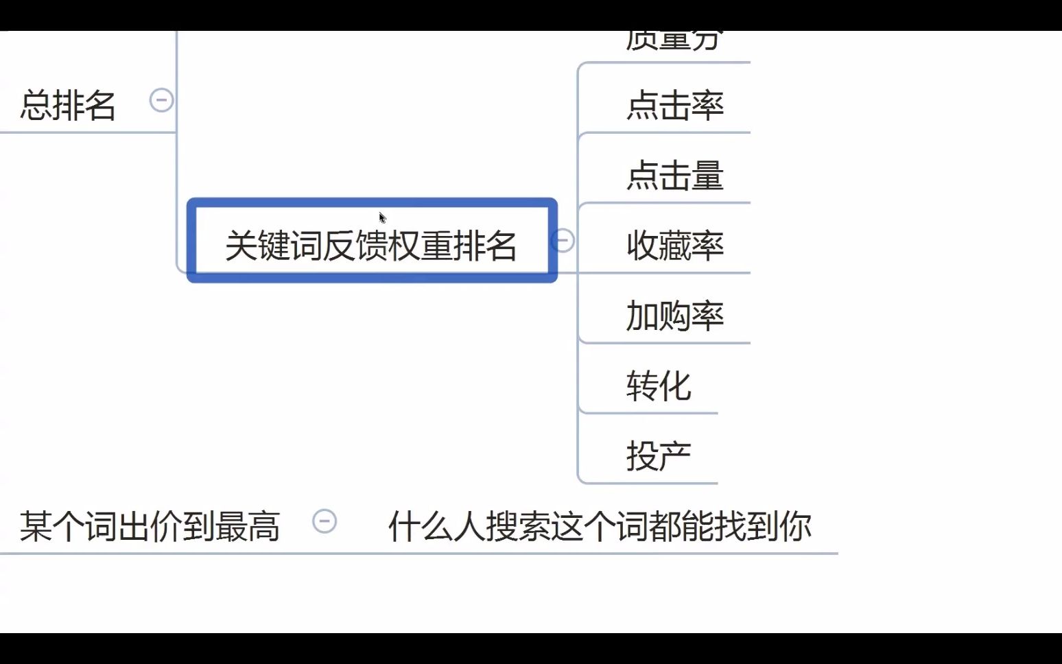 淘宝天猫运营课程直通车人群解析+2个店铺直通车实操哔哩哔哩bilibili