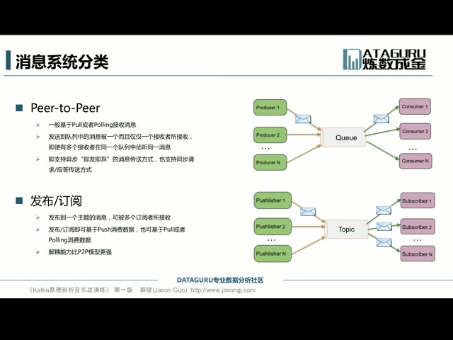 Kafka教程哔哩哔哩bilibili