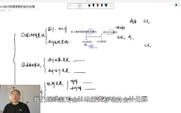 220102会计政策变更的会计处理(追溯调整的会计处理)哔哩哔哩bilibili