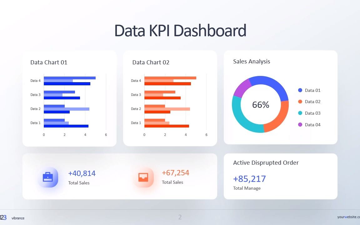 浅色系企业经营分析KPI数据图表PPT素材哔哩哔哩bilibili