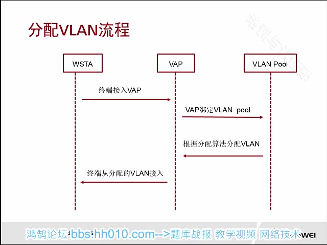 HCNPWLANCEWA构建企业无线局域网络架构H12321哔哩哔哩bilibili