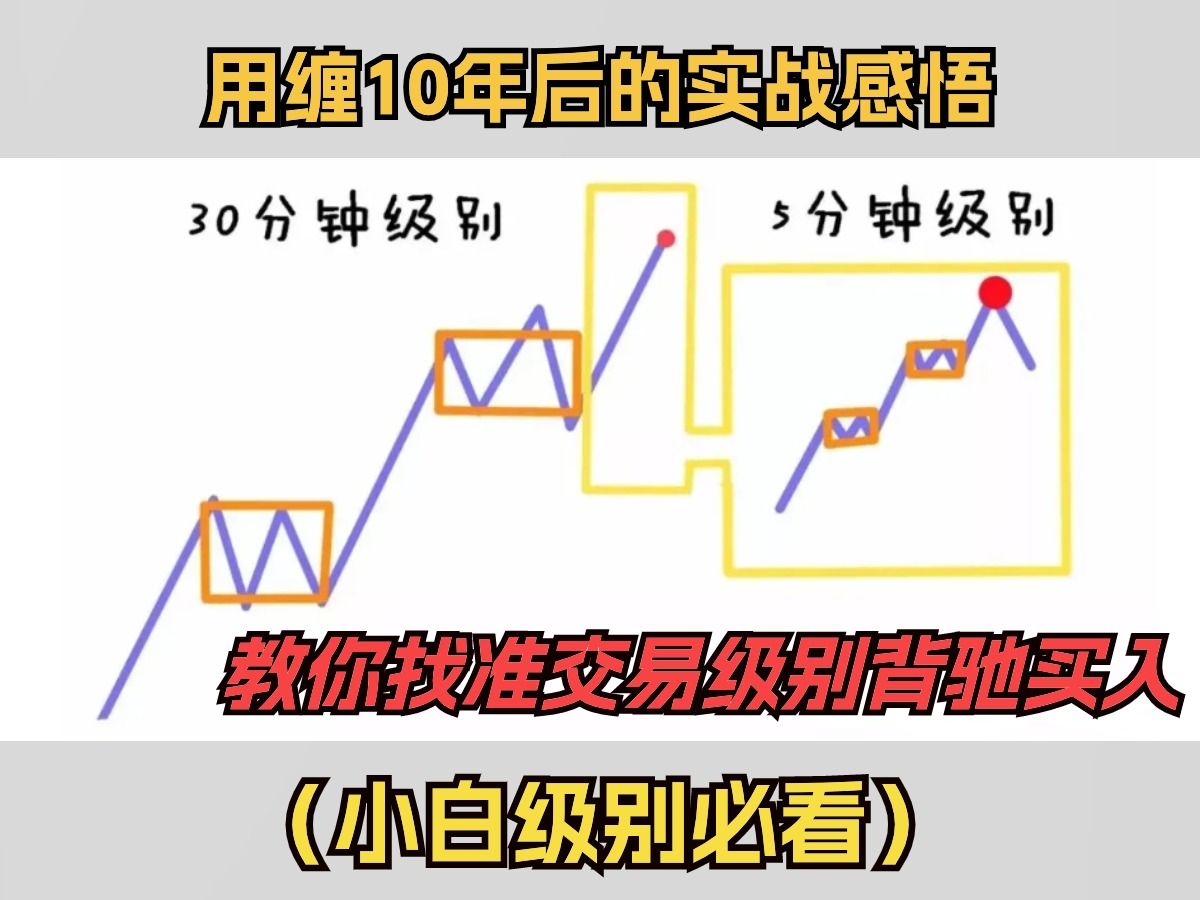 [图]用缠10年后的实战感悟：教你找准交易级别背驰买入（小白级别必看）