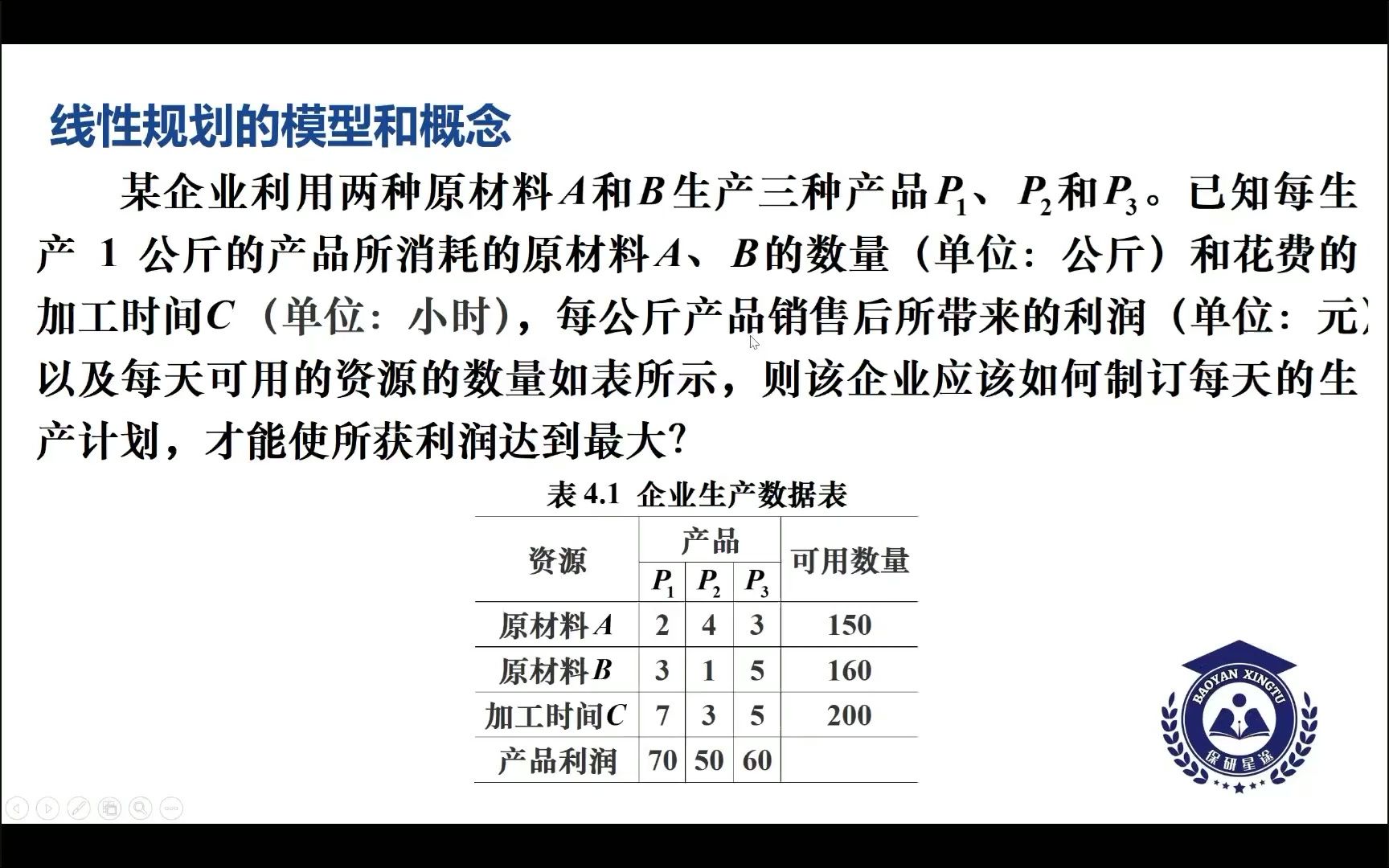 数学建模2:数学规划模型(基于python)哔哩哔哩bilibili