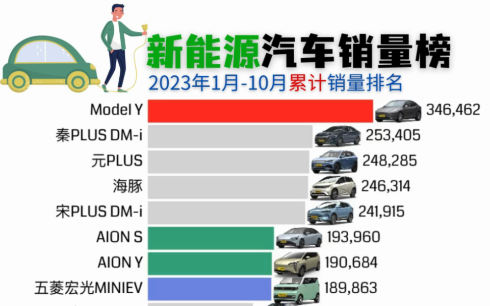 新能源汽车年累计销量排行榜(2023年1月